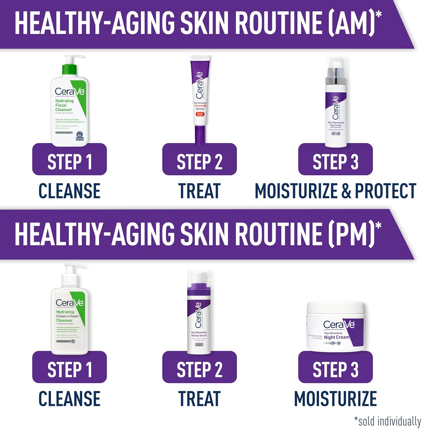 CeraVe Skin Renewing Vitamin C Serum routine infographic AM and PM